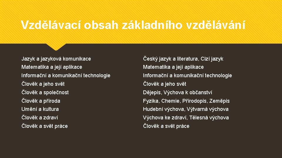 Vzdělávací obsah základního vzdělávání Jazyk a jazyková komunikace Český jazyk a literatura, Cizí jazyk