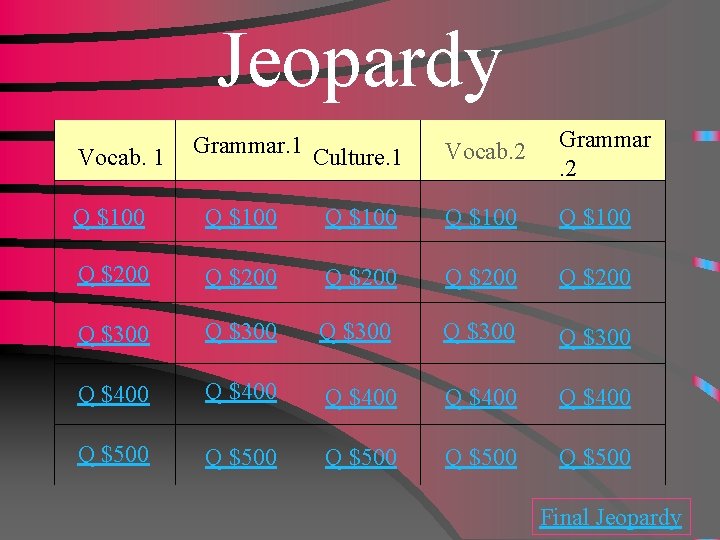 Jeopardy Vocab. 1 Grammar. 1 Culture. 1 Vocab. 2 Grammar. 2 Q $100 Q