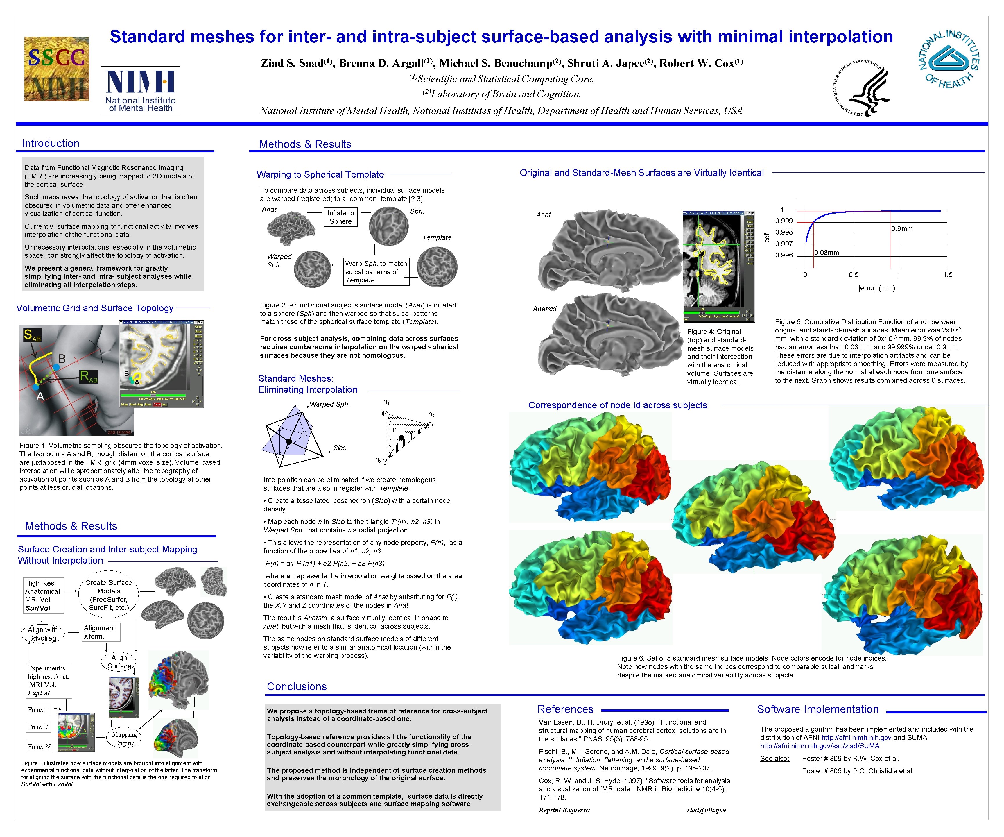 Standard meshes for inter- and intra-subject surface-based analysis with minimal interpolation Ziad S. Saad(1),