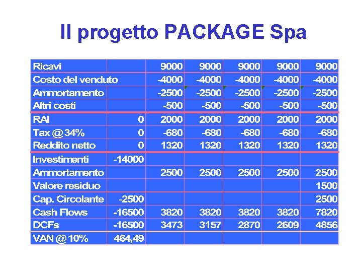 1 - 17 Il progetto PACKAGE Spa Mc. Graw Hill/Irwin Copyright © 2003 by