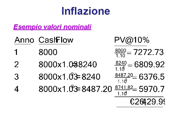 1 - 21 Inflazione Esempio valori nominali Mc. Graw Hill/Irwin Copyright © 2003 by