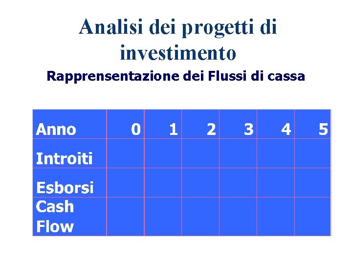 1 - 9 Analisi dei progetti di investimento Rapprensentazione dei Flussi di cassa Mc.