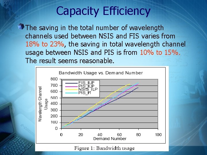 Capacity Efficiency The saving in the total number of wavelength channels used between NSIS