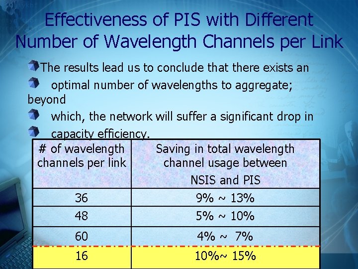Effectiveness of PIS with Different Number of Wavelength Channels per Link The results lead