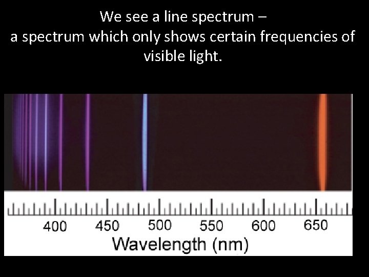 We see a line spectrum – a spectrum which only shows certain frequencies of