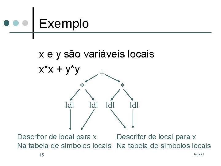 Exemplo x e y são variáveis locais x*x + y*y + * ldl ldl