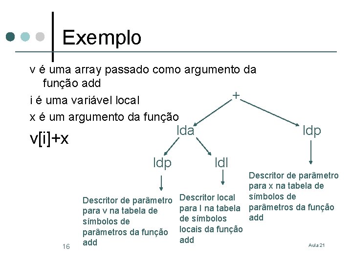 Exemplo v é uma array passado como argumento da função add + i é