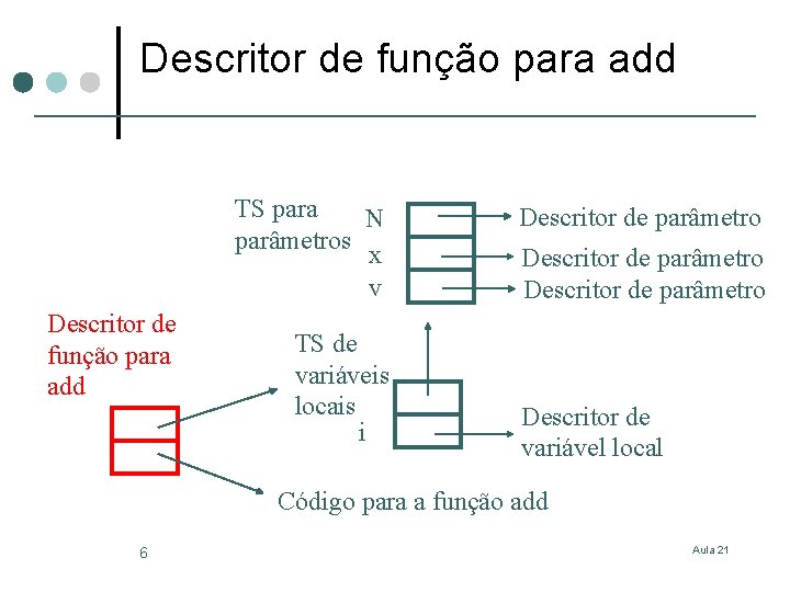 Descritor de função para add TS para N parâmetros x v Descritor de função