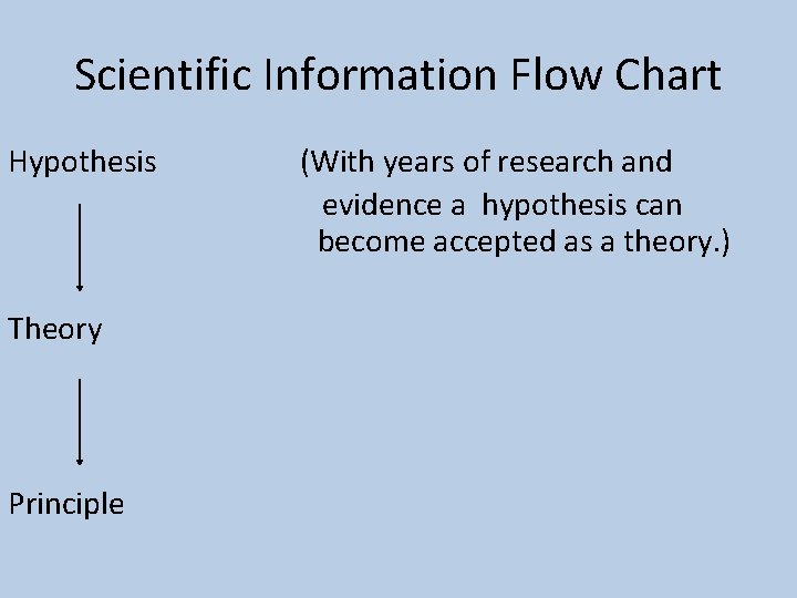 Scientific Information Flow Chart Hypothesis Theory Principle (With years of research and evidence a