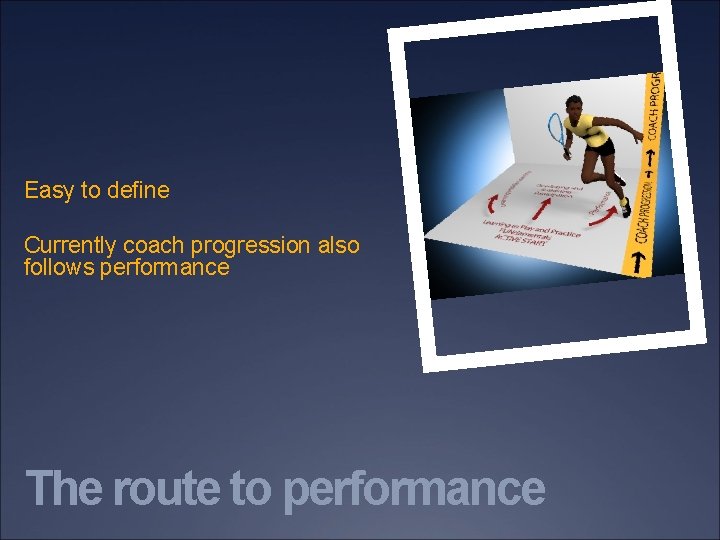 Easy to define Currently coach progression also follows performance The route to performance 