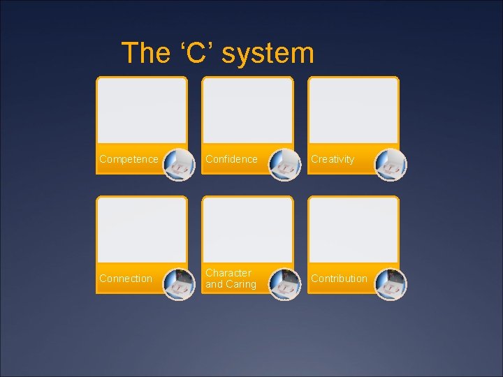 The ‘C’ system Competence Confidence Creativity Connection Character and Caring Contribution 