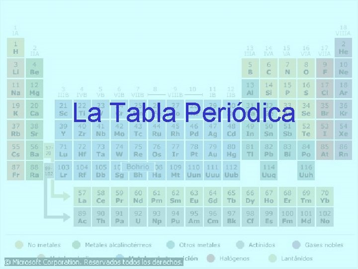 La Tabla Periódica 