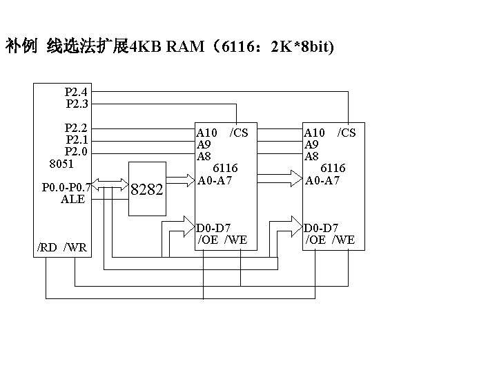 补例 线选法扩展 4 KB RAM（6116： 2 K*8 bit) P 2. 4 P 2. 3