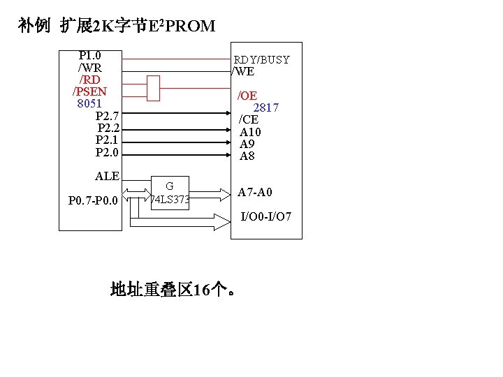 补例 扩展 2 K字节E 2 PROM P 1. 0 /WR /RD /PSEN 8051 P