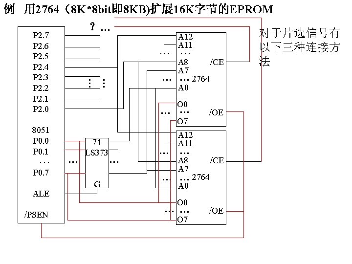 … … 例 用 2764（8 K*8 bit即 8 KB)扩展 16 K字节的EPROM ？… 对于片选信号有 P