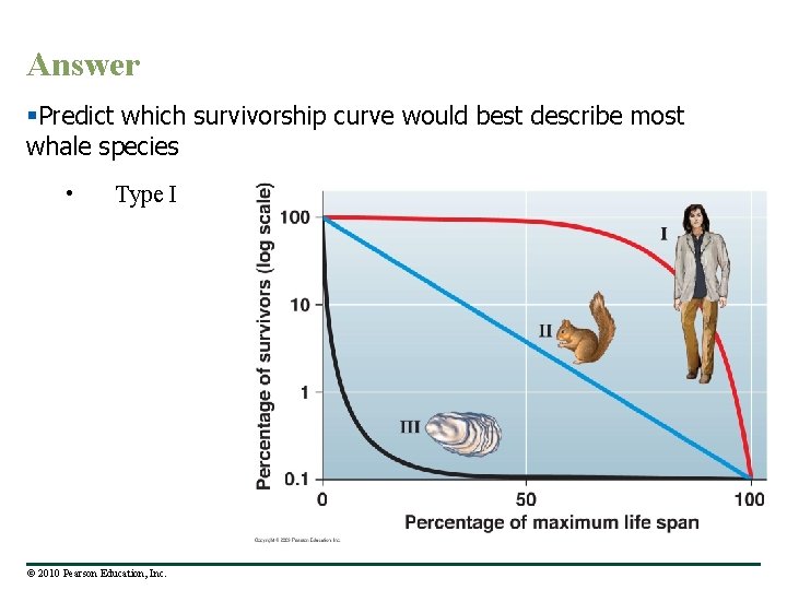 Answer §Predict which survivorship curve would best describe most whale species • Type I