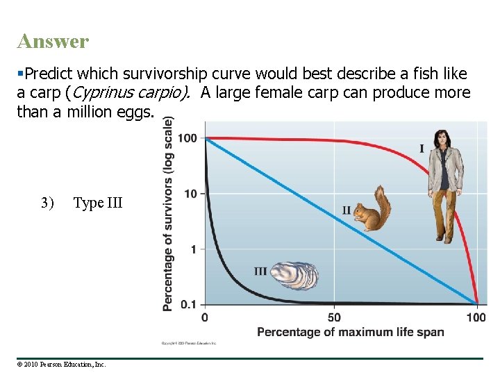 Answer §Predict which survivorship curve would best describe a fish like a carp (Cyprinus