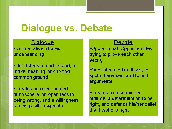 3 Dialogue vs. Debate Dialogue • Collaborative: shared understanding • One listens to understand,