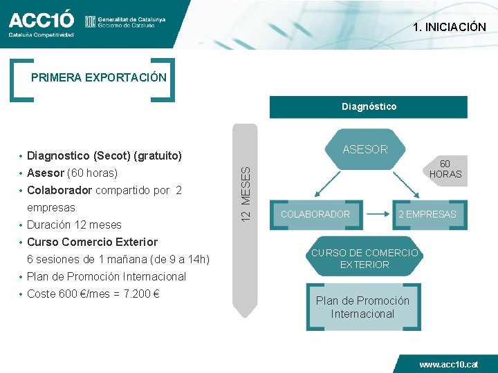 1. INICIACIÓN PRIMERA EXPORTACIÓN Diagnóstico ASESOR • Asesor (60 horas) • Colaborador compartido por