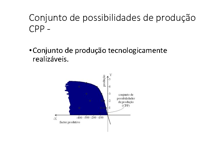 Conjunto de possibilidades de produção CPP • Conjunto de produção tecnologicamente realizáveis. 