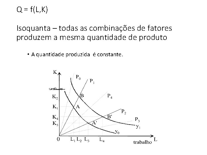 Q = f(L, K) Isoquanta – todas as combinações de fatores produzem a mesma