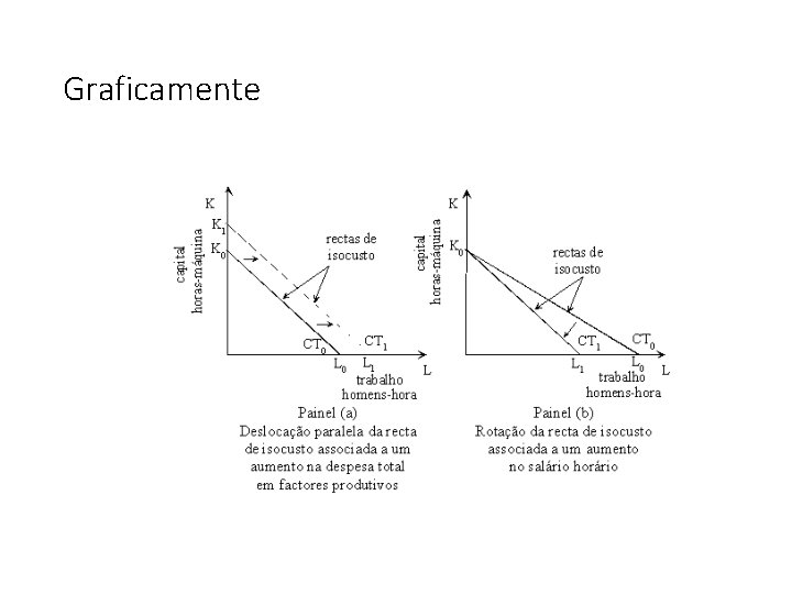 Graficamente 