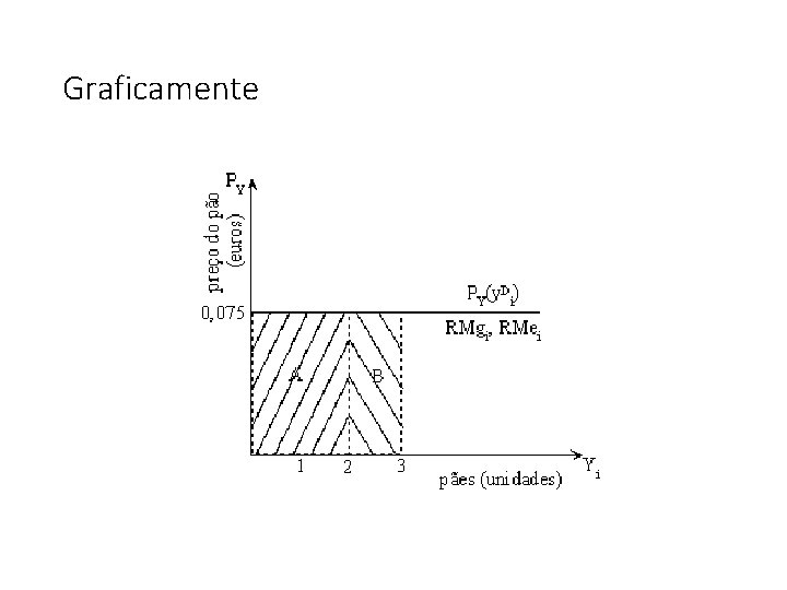 Graficamente 