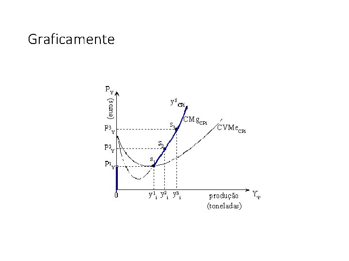 Graficamente 