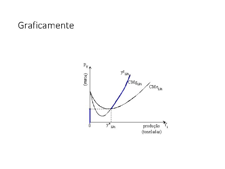 Graficamente 