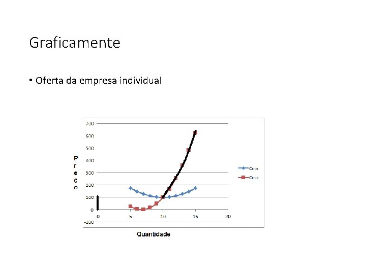 Graficamente • Oferta da empresa individual 