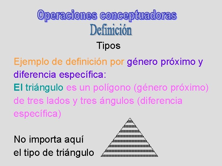 Tipos Ejemplo de definición por género próximo y diferencia específica: El triángulo es un