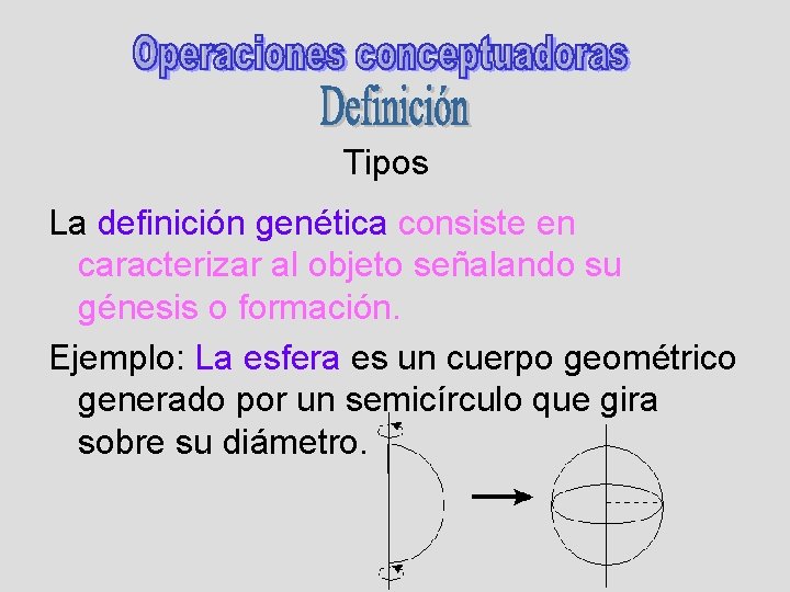 Tipos La definición genética consiste en caracterizar al objeto señalando su génesis o formación.