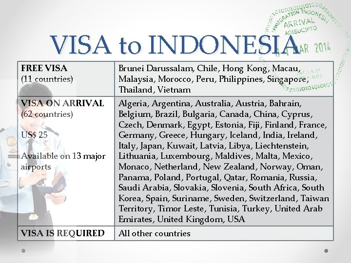 VISA to INDONESIA FREE VISA (11 countries) Brunei Darussalam, Chile, Hong Kong, Macau, Malaysia, VISA to INDONESIA FREE VISA (11 countries) Brunei Darussalam, Chile, Hong Kong, Macau, Malaysia,