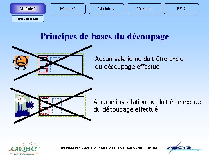 Module 1 Module 2 Module 3 Module 4 REX Unités de travail Principes de