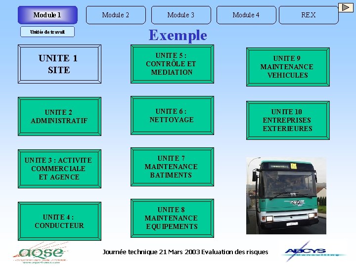 Module 1 Unités de travail Module 2 Module 3 Module 4 REX Exemple UNITE