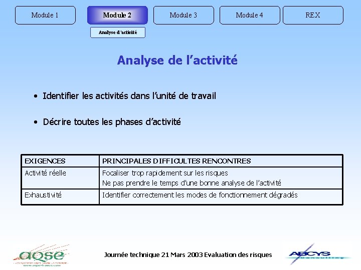 Module 1 Module 2 Module 3 Module 4 Analyse d’activité Analyse de l’activité •