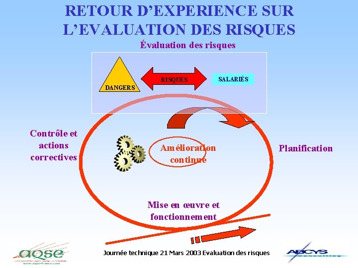 RETOUR D’EXPERIENCE SUR L’EVALUATION DES RISQUES Évaluation des risques RISQUES SALARIÉS DANGERS Contrôle et