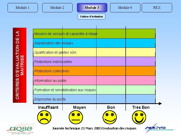 Module 1 Module 2 Module 3 Module 4 REX CRITERES D’EVALUATION DE LA MAITRISE