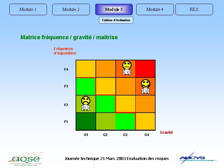 Module 1 Module 2 Module 3 Module 4 Critères d’évaluation Matrice fréquence / gravité