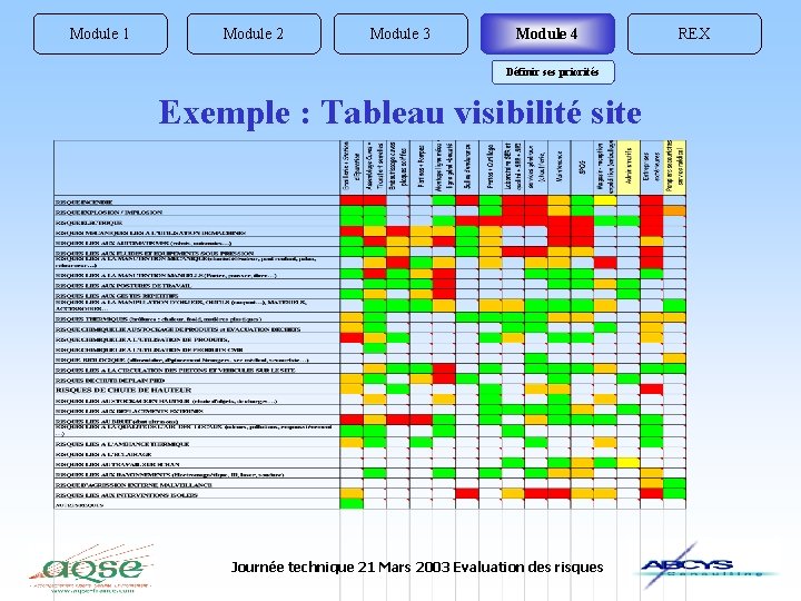 Module 1 Module 2 Module 3 Module 4 Définir ses priorités Exemple : Tableau