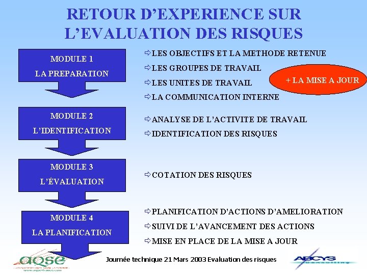 RETOUR D’EXPERIENCE SUR L’EVALUATION DES RISQUES ðLES OBJECTIFS ET LA METHODE RETENUE MODULE 1