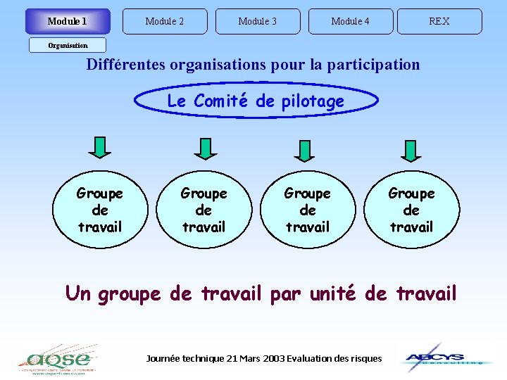 Module 1 Module 2 Module 3 Module 4 REX Organisation Différentes organisations pour la