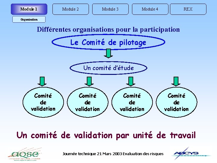 Module 1 Module 2 Module 3 Module 4 REX Organisation Différentes organisations pour la