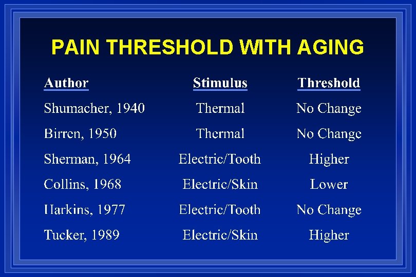 PAIN THRESHOLD WITH AGING 