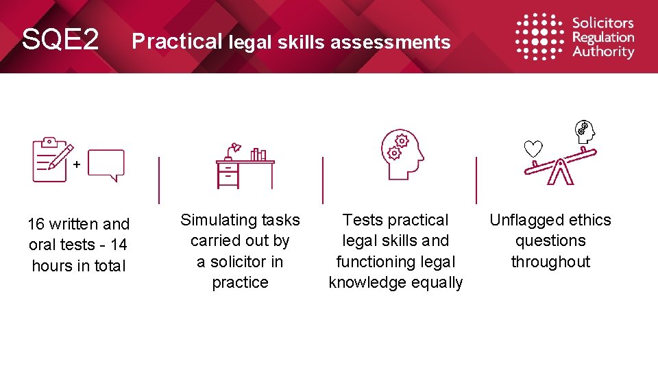 SQE 2 Practical legal skills assessments + 16 written and oral tests - 14