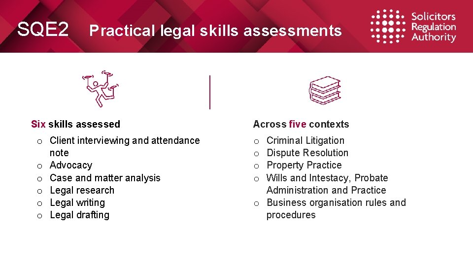 SQE 2 Practical legal skills assessments Six skills assessed o Client interviewing and attendance