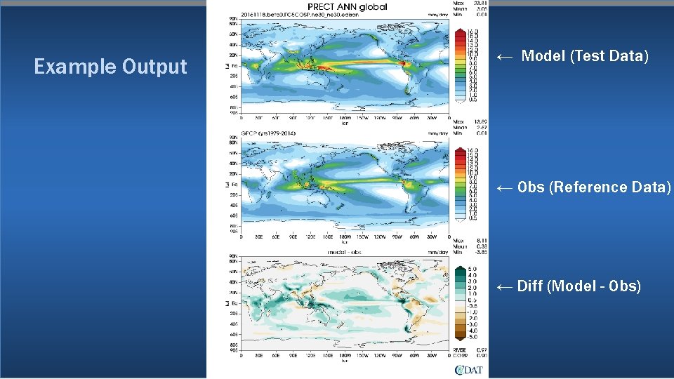 Example Output ← Model (Test Data) ← Obs (Reference Data) ← Diff (Model -