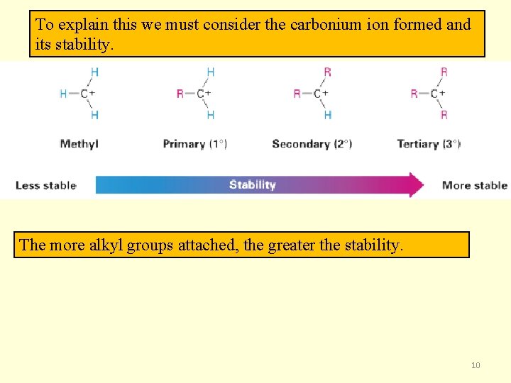 To explain this we must consider the carbonium ion formed and its stability. The