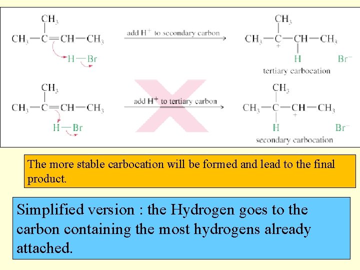 The more stable carbocation will be formed and lead to the final product. Simplified