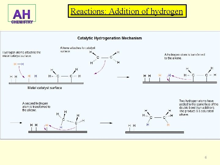 Reactions: Addition of hydrogen 6 